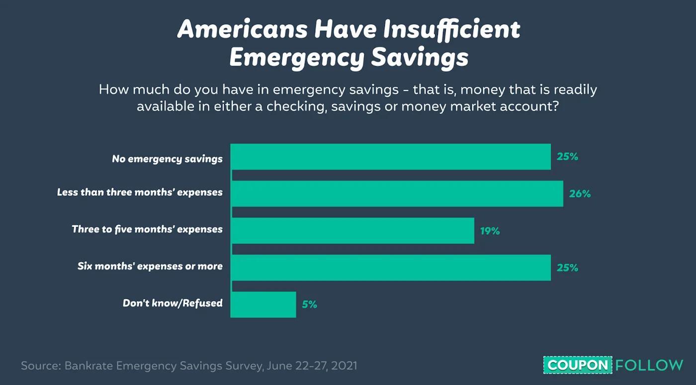 American Savings Statistics That You Should Know in 2022 (19)