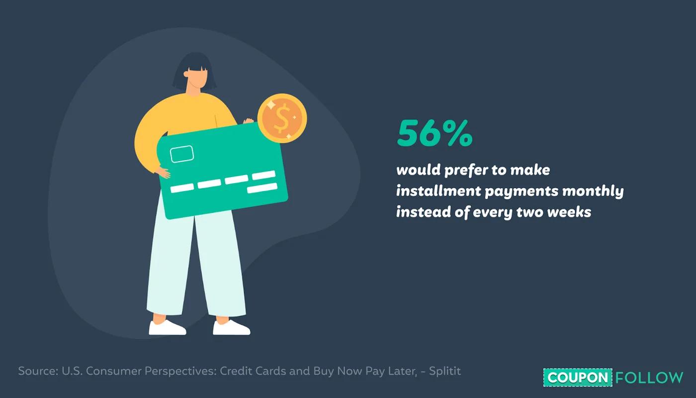 Shoppers prefer to pay over one month than two weeks