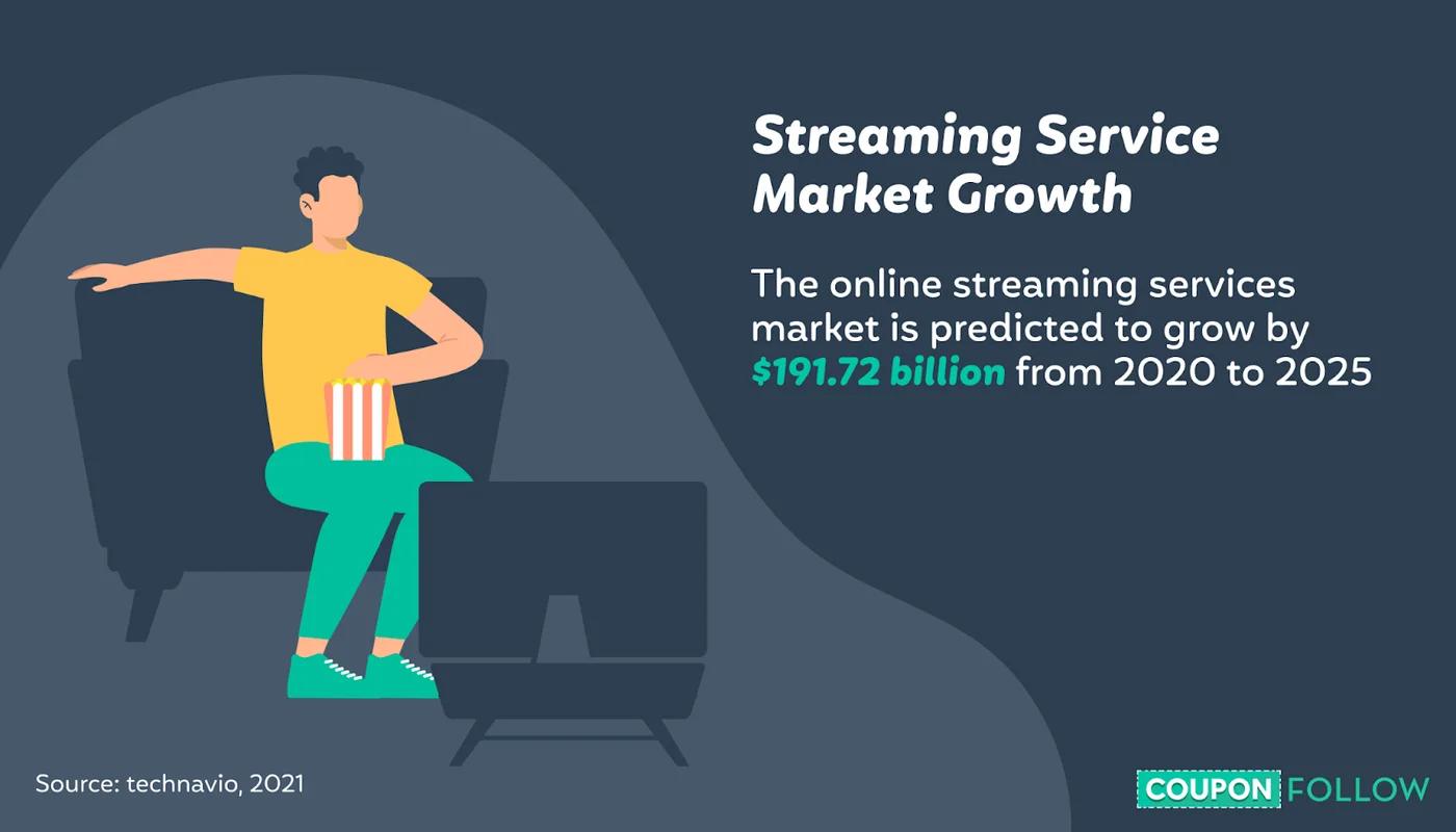 Growth of Streaming Services Market 2020-2025