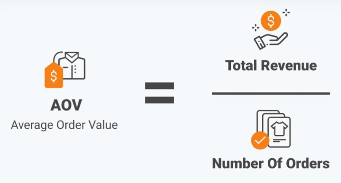 Screenshot of formula used to calculate AOV