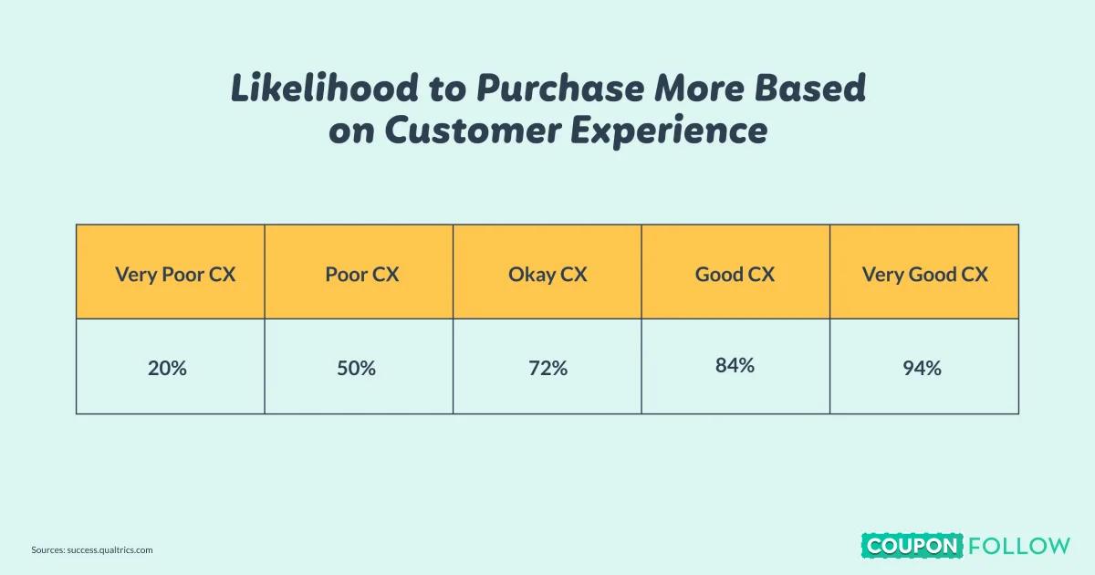 what makes a good shopper experience on a site