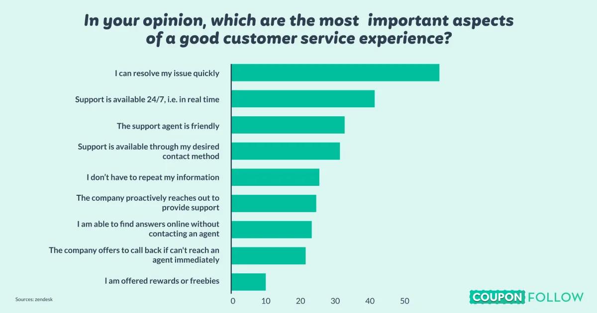 what is good shopper service