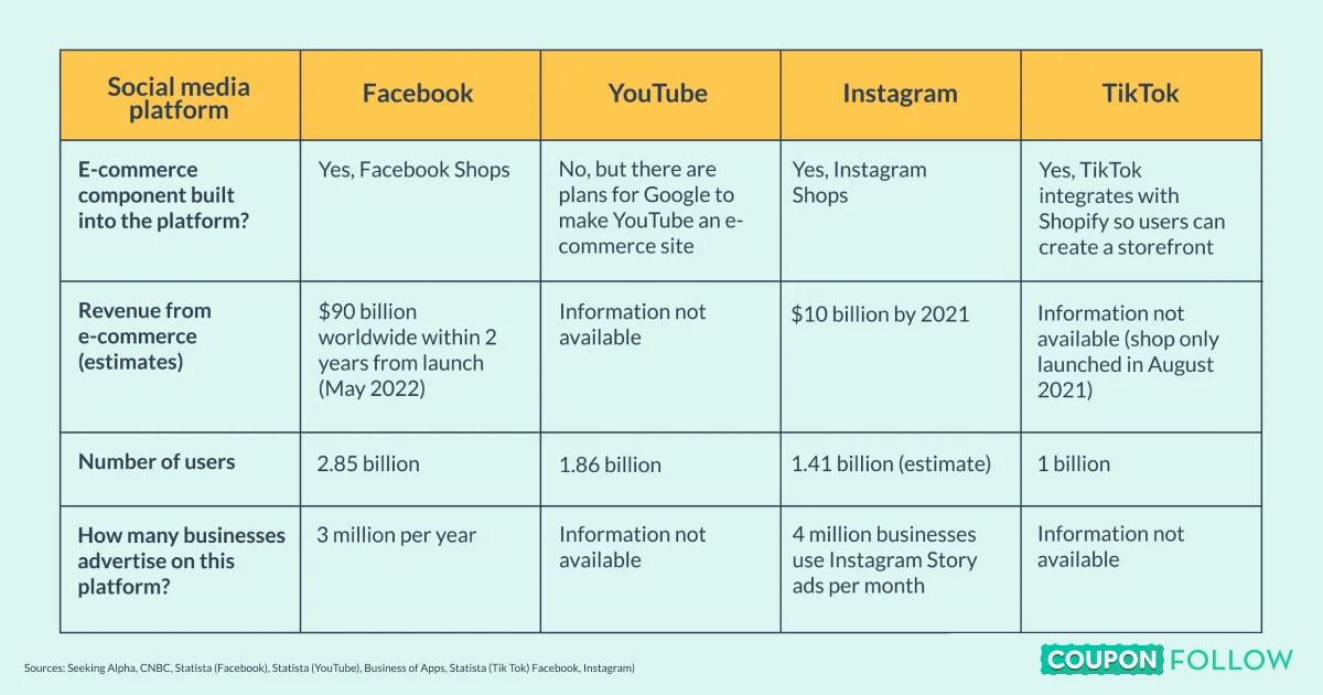 and how they relate to ecommerce