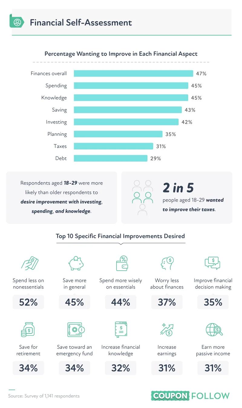 the most desired areas of improvement