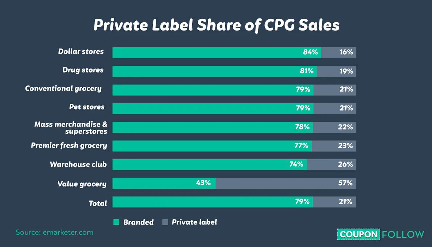 Comparison of Great Value and name brands