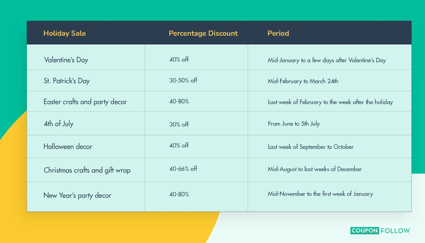 Table showing the holiday sales schedule at Hobby Lobby