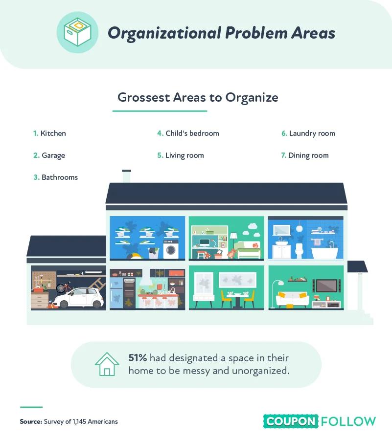 areas of a home that are hard to keep organized