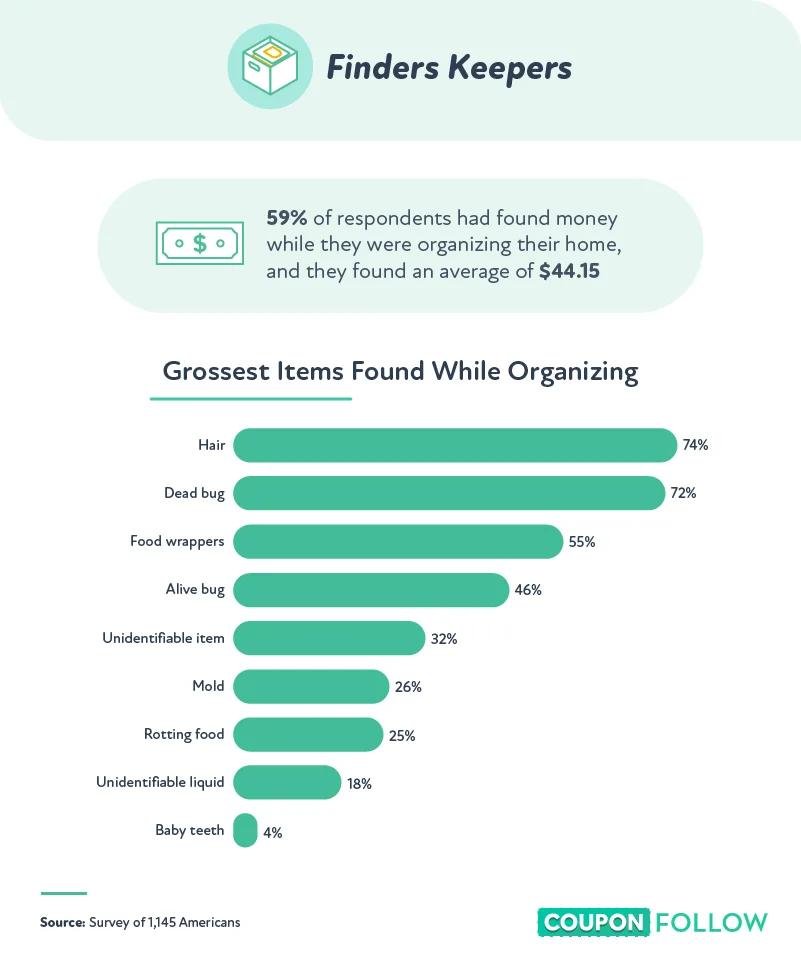 the grossest items people have found when organizing