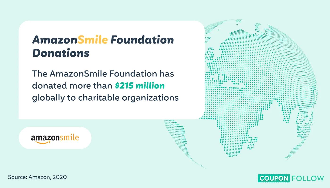image showing how much money amazonsmile has donated to charities