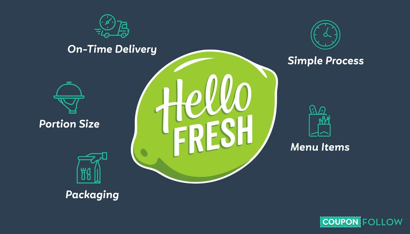 The benefits of HelloFresh