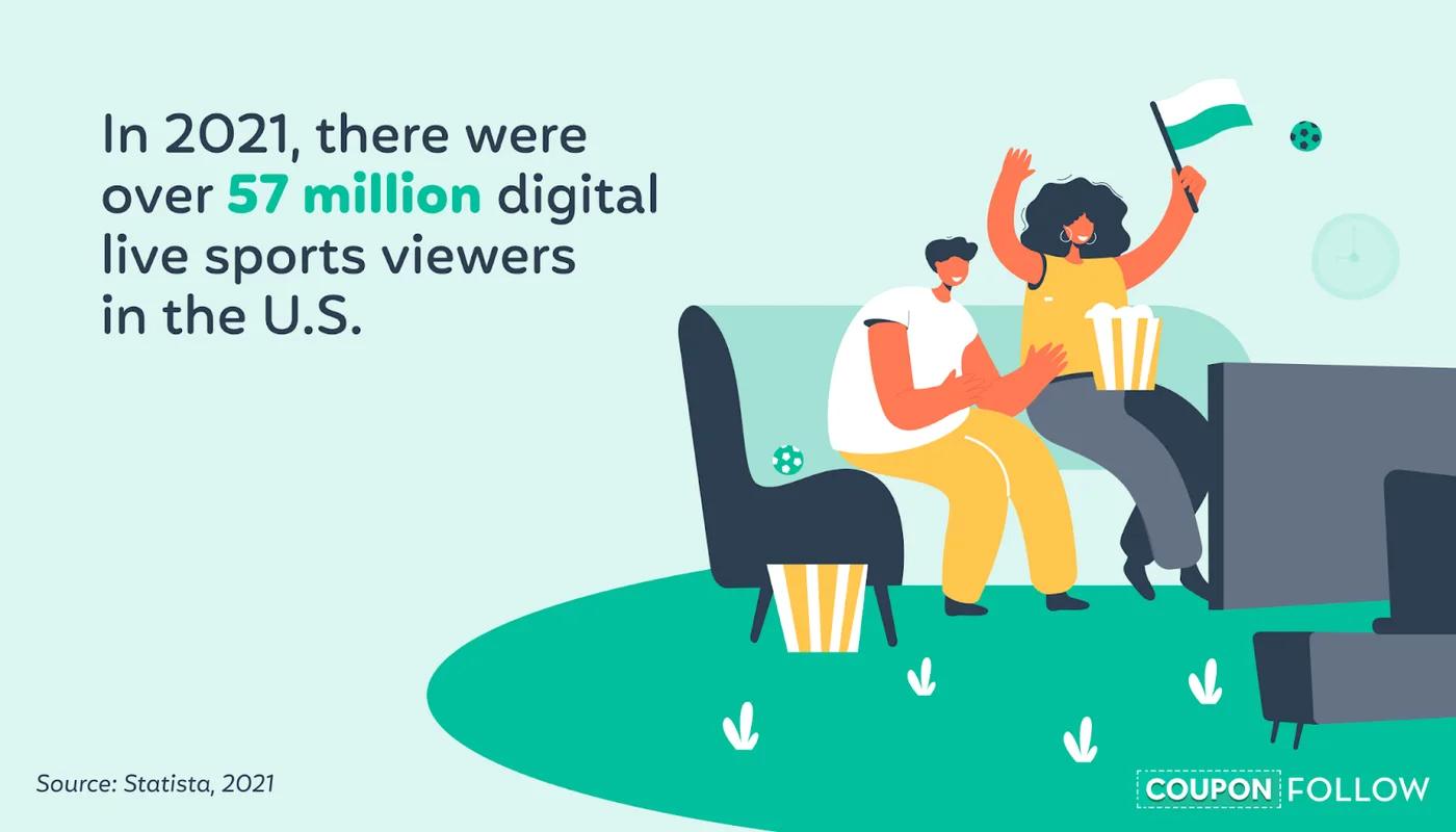 image showing the number of digital live sports viewers in the U.S. in 2021