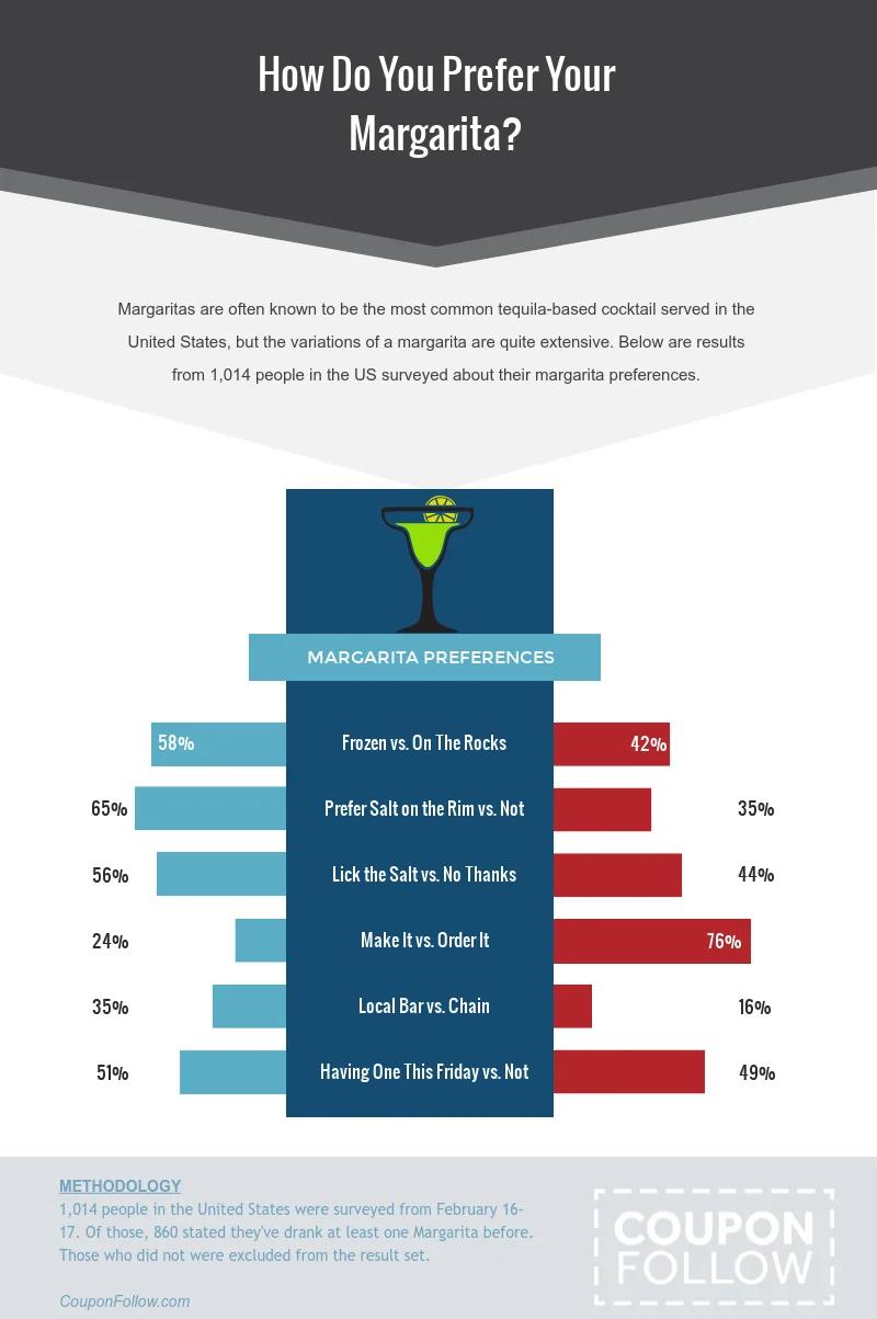 National Margarita Day Deals, Stats and DIY Blenders! — the practical version