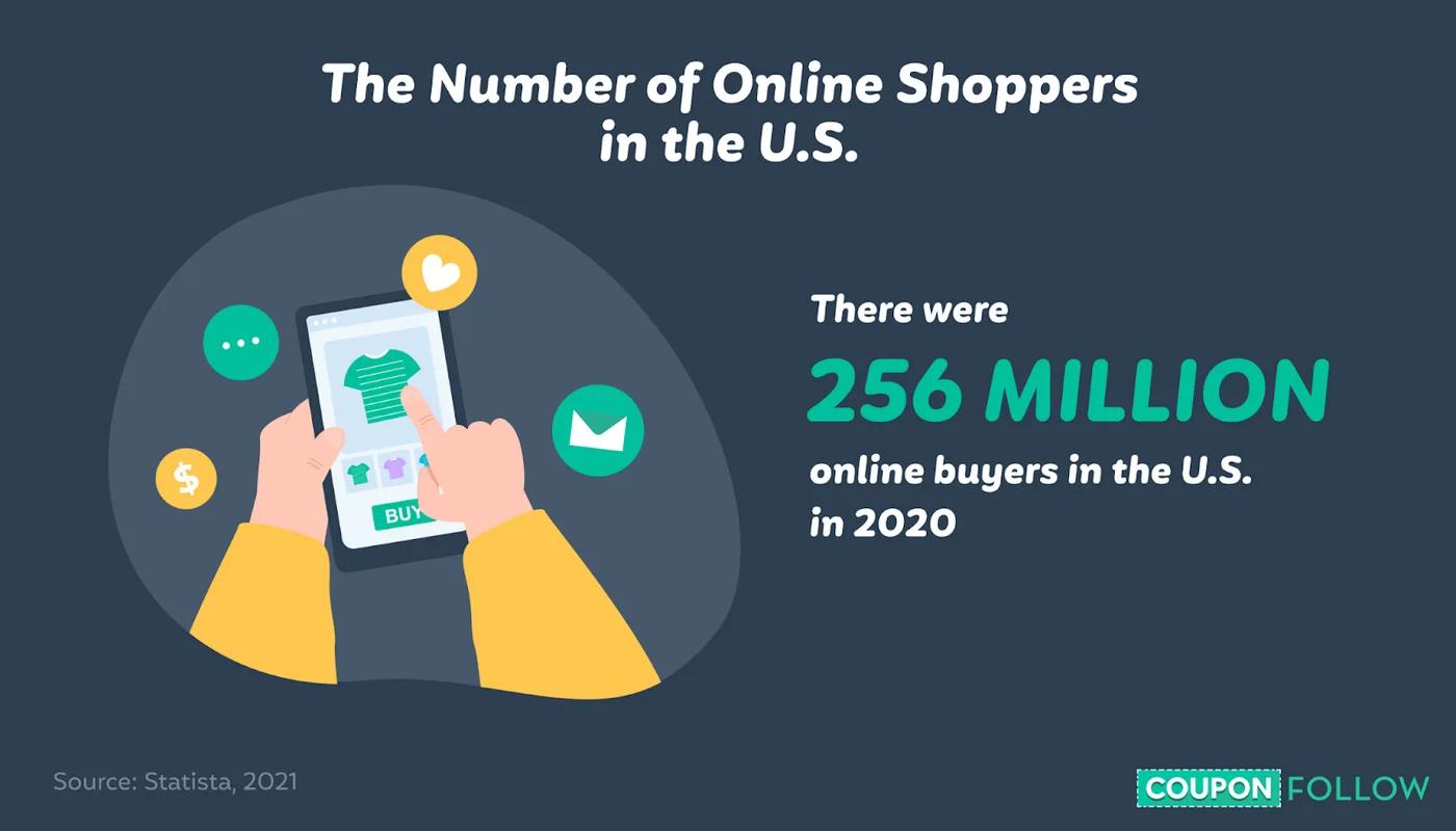 Illustration showing the number of online shoppers in the U.S. in 2020