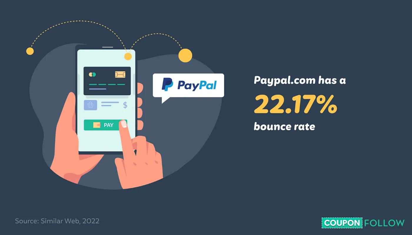 Illustration showing paypal’s site bounce rate