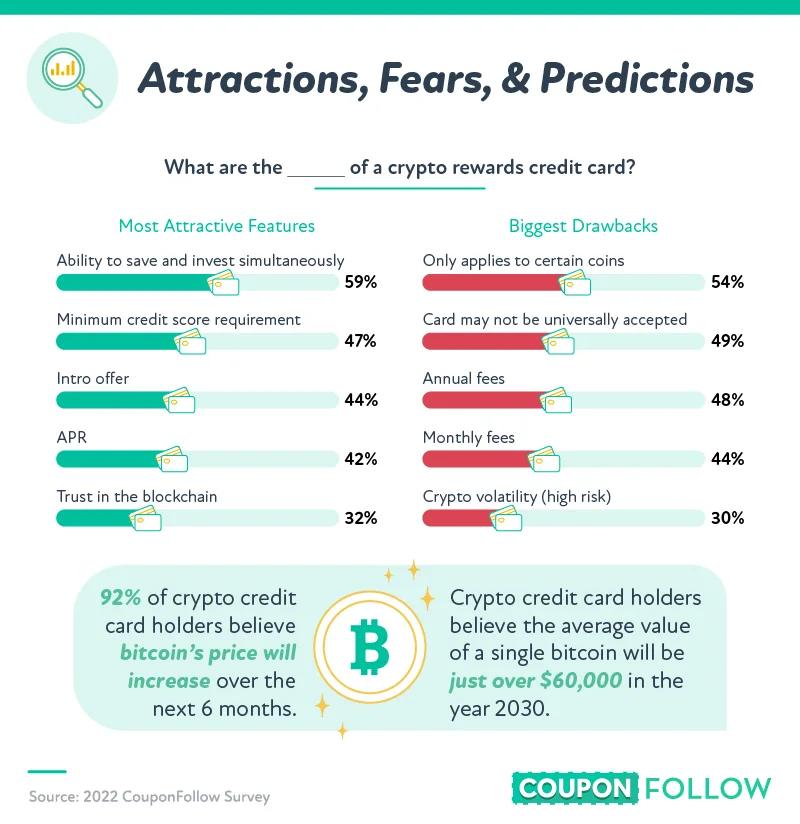 what are the fears of a crypto rewards cc
