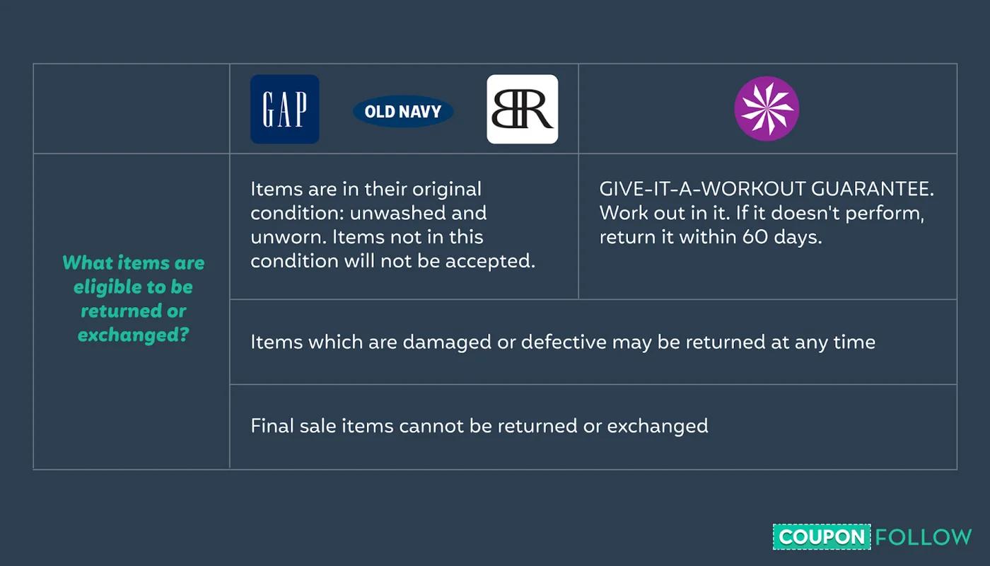 Image with quick overview of the return policies of four brands