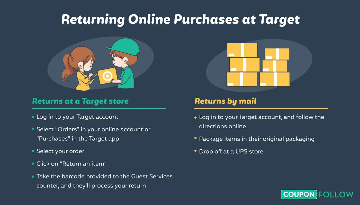 Image showing ways to return items bought at Target in-store and by mail