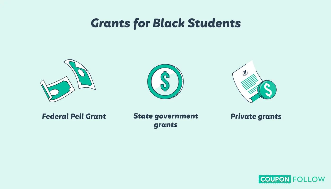 a list of grants for Black students