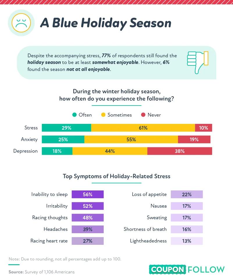 Ways to cope with anxiety and depression during the holiday season