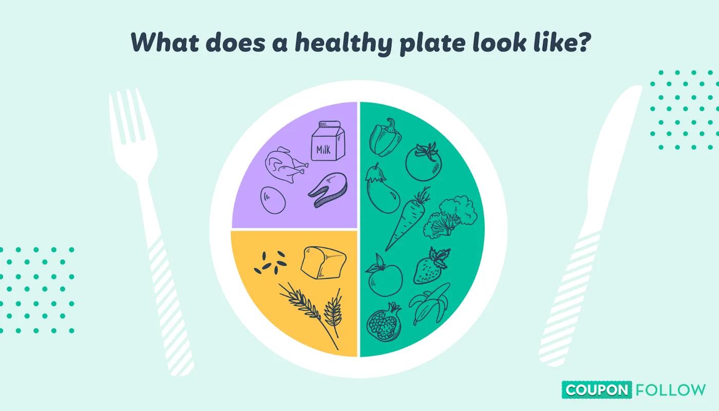 Image showing a plate divided into different food group sections