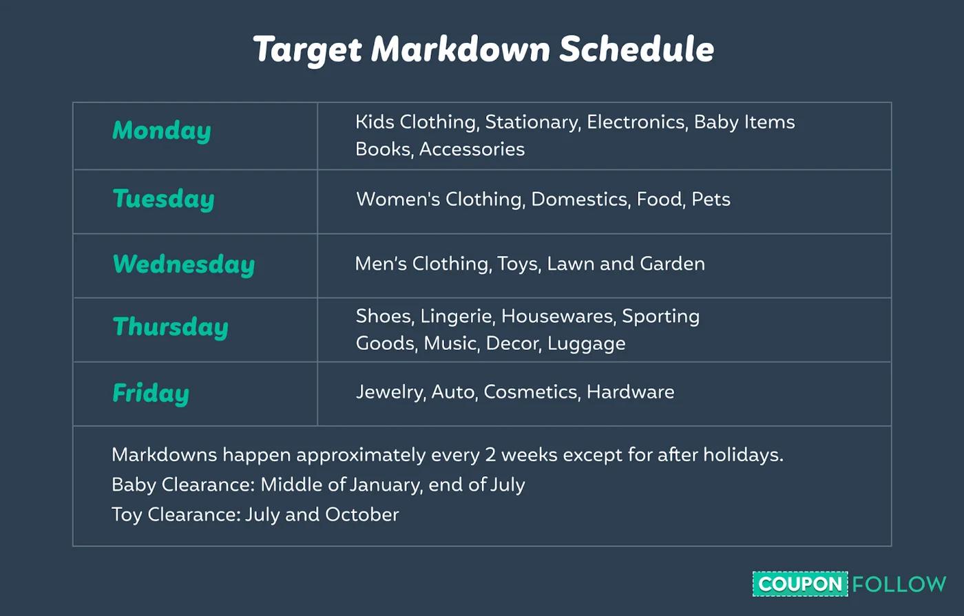 Target’s clearance schedule