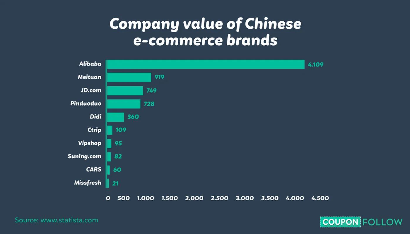 Top Chinese ecommerce businesses