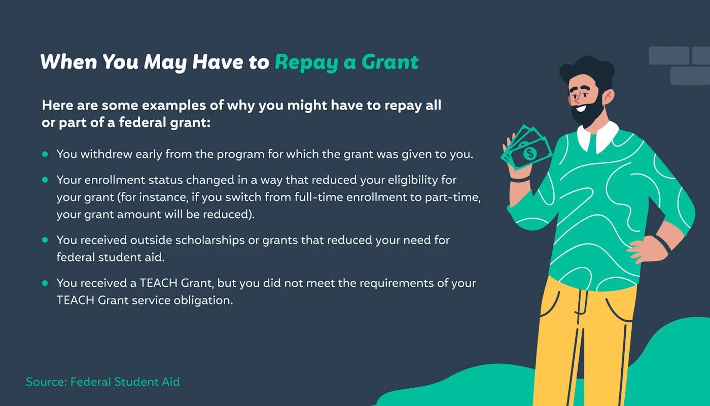Illustration explaining when you need to repay grants
