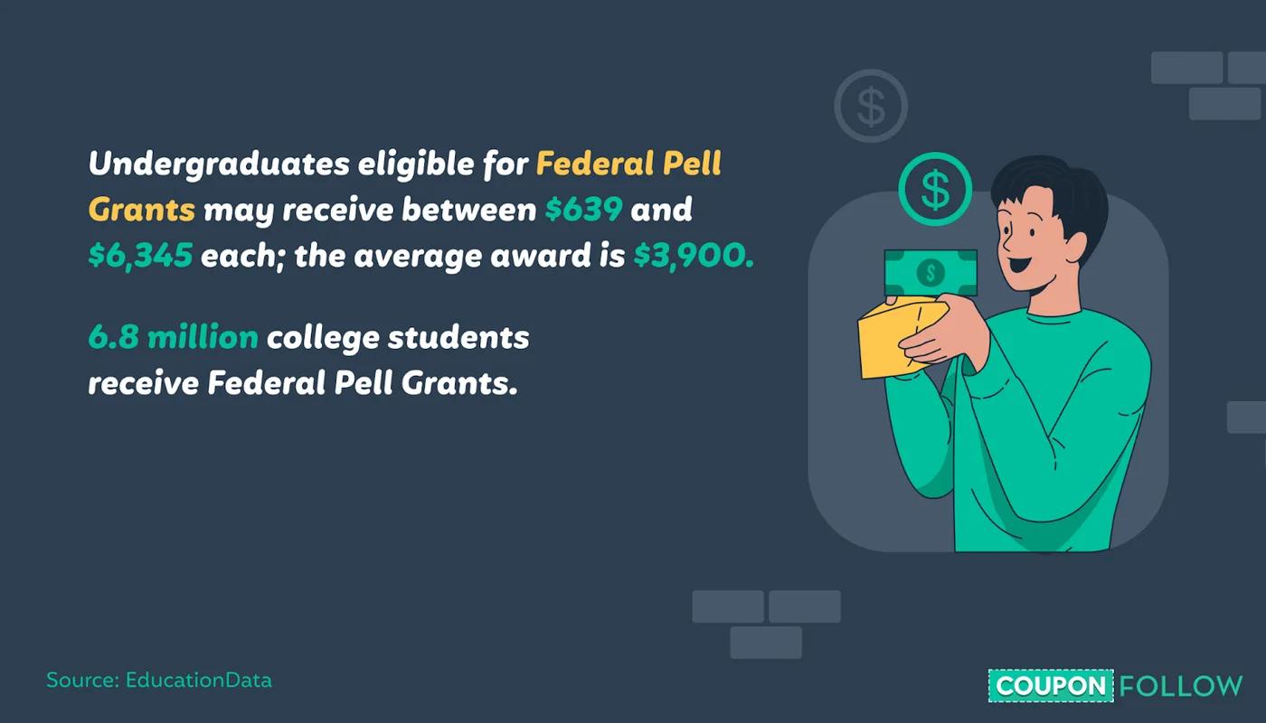 Infographic showing stats on Pell grants.
