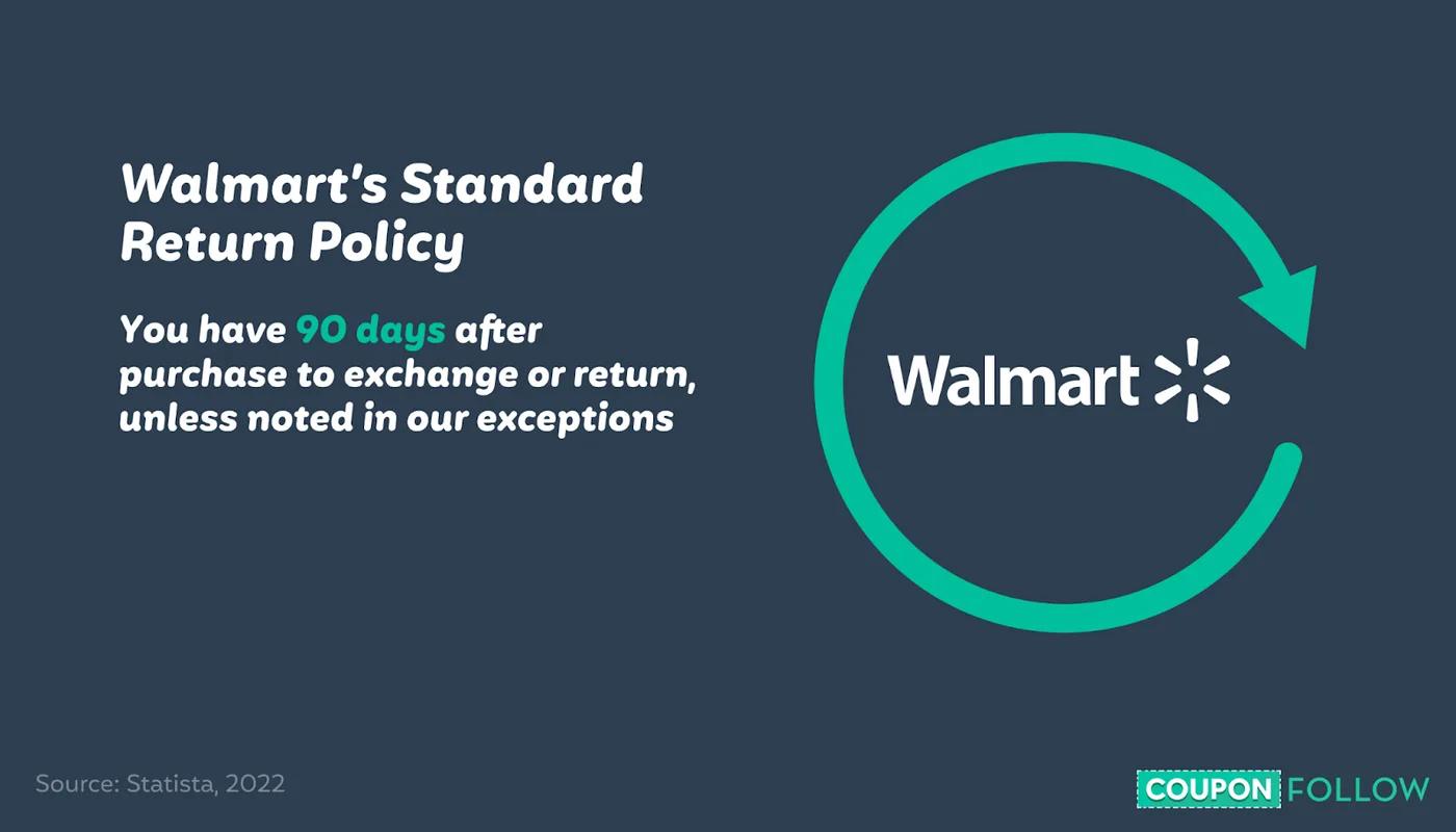 image showing walmart’s standard returns window