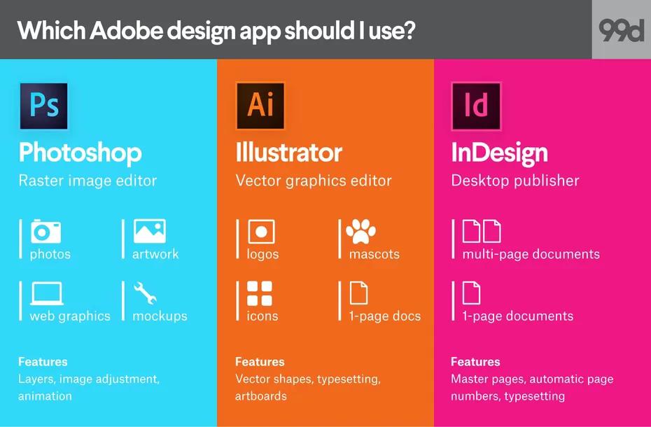 best adobe software for graphic designers