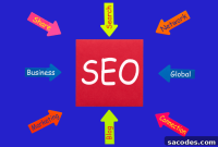 How User Experience (UX) Impacts SEO Rankings