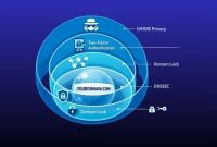 How to Prevent Domain Name Theft