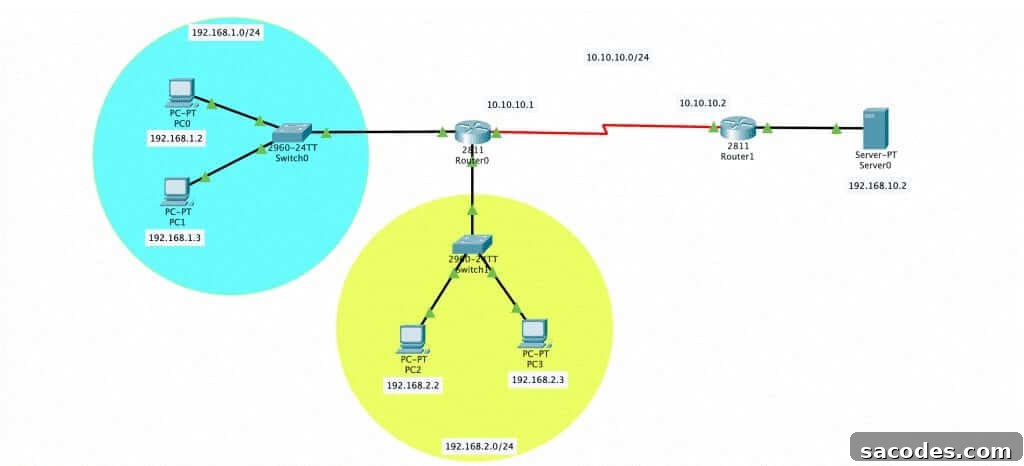 Cisco Standard ACL Configuration Guide 2 img 13704 1