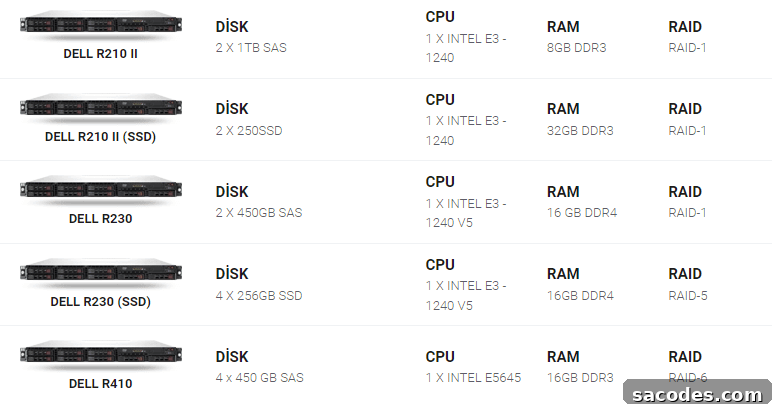 Dedicated Server Glossary: Hosting Terms Explained 2 img 15076 1