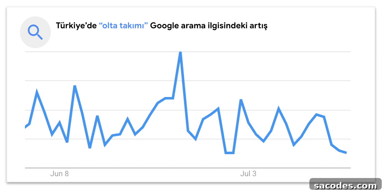 Latest Search Trends: How Far, Water Shoes and Fishing Gear 5 img 613 4
