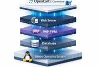 OpenCart on Linux Hosting: Setup, Performance and Security Guide